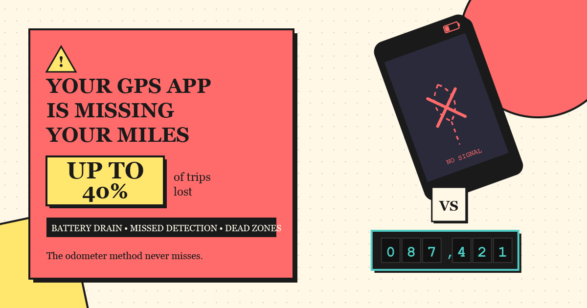 Why Your GPS Mileage App May Be Missing Up to 40% of Your Trips